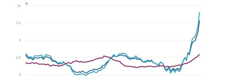 UK inflation hits 40-year high