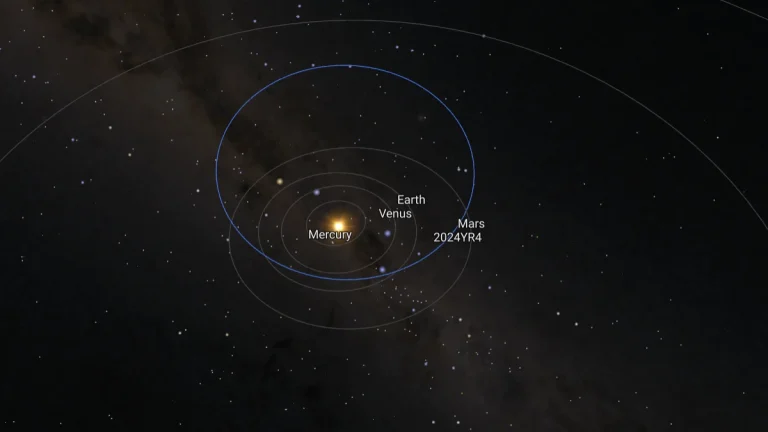 2024 YR4 orbit diagram as of February 25, 2025