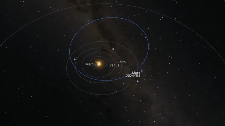 2024 YR4 orbit visualization as of February 21, 2025