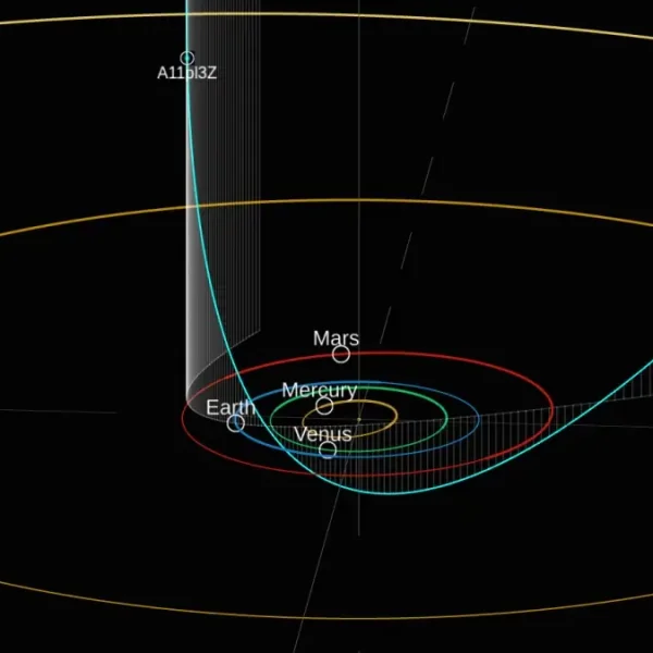interstellar object A11pl3Z orbit diagram