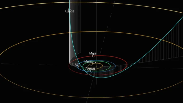 interstellar object A11pl3Z orbit diagram
