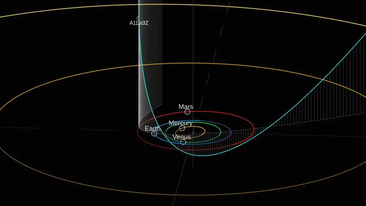 interstellar object A11pl3Z orbit diagram
