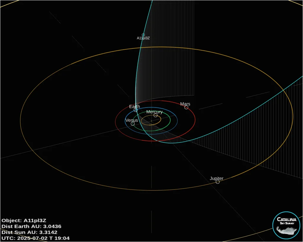A11pl3Z orbit diagram 2
