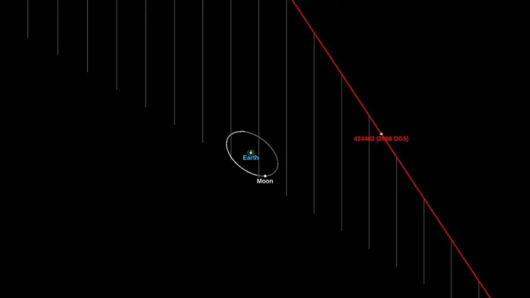 asteroid 2008 dg5 close approach june 5 2025