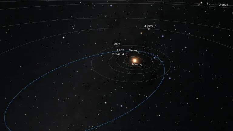 asteroid 2024 yr4 orbit diagram january 29 2025