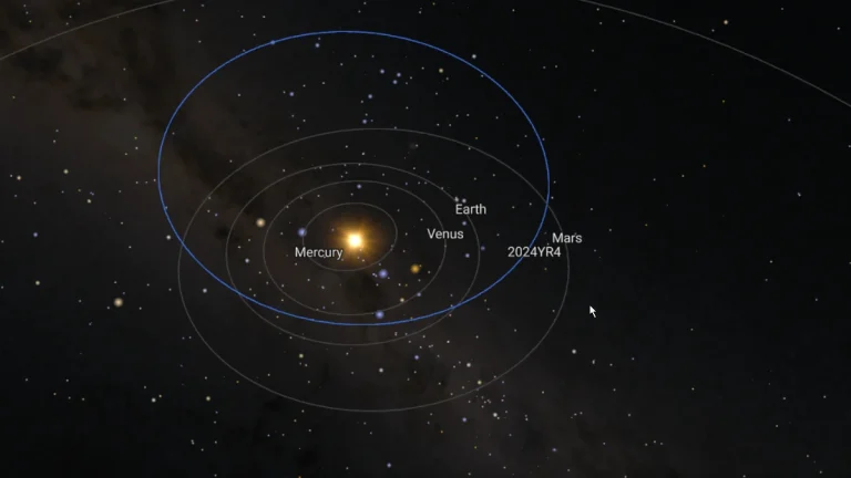 Asteroid 2024 YR4 orbit visualization - February 18, 2025.