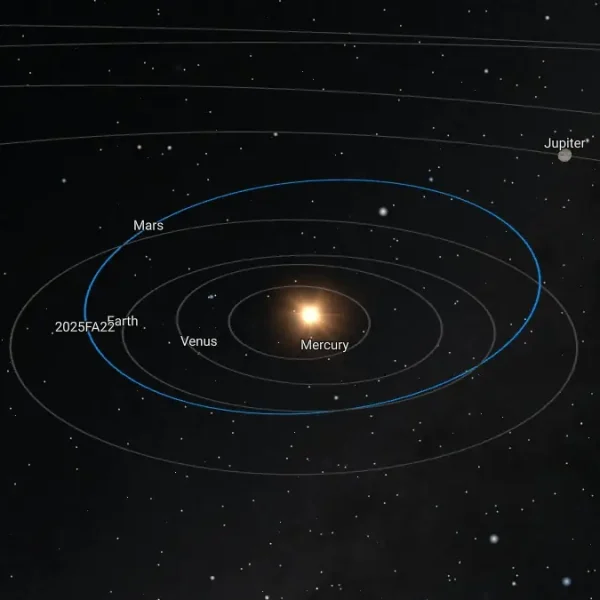 asteroid 2025 fa22 orbit diagram