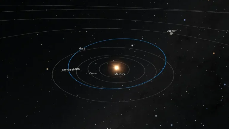 asteroid 2025 fa22 orbit diagram