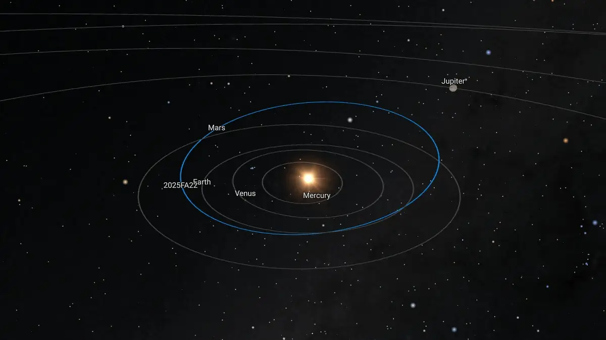 asteroid 2025 fa22 orbit diagram