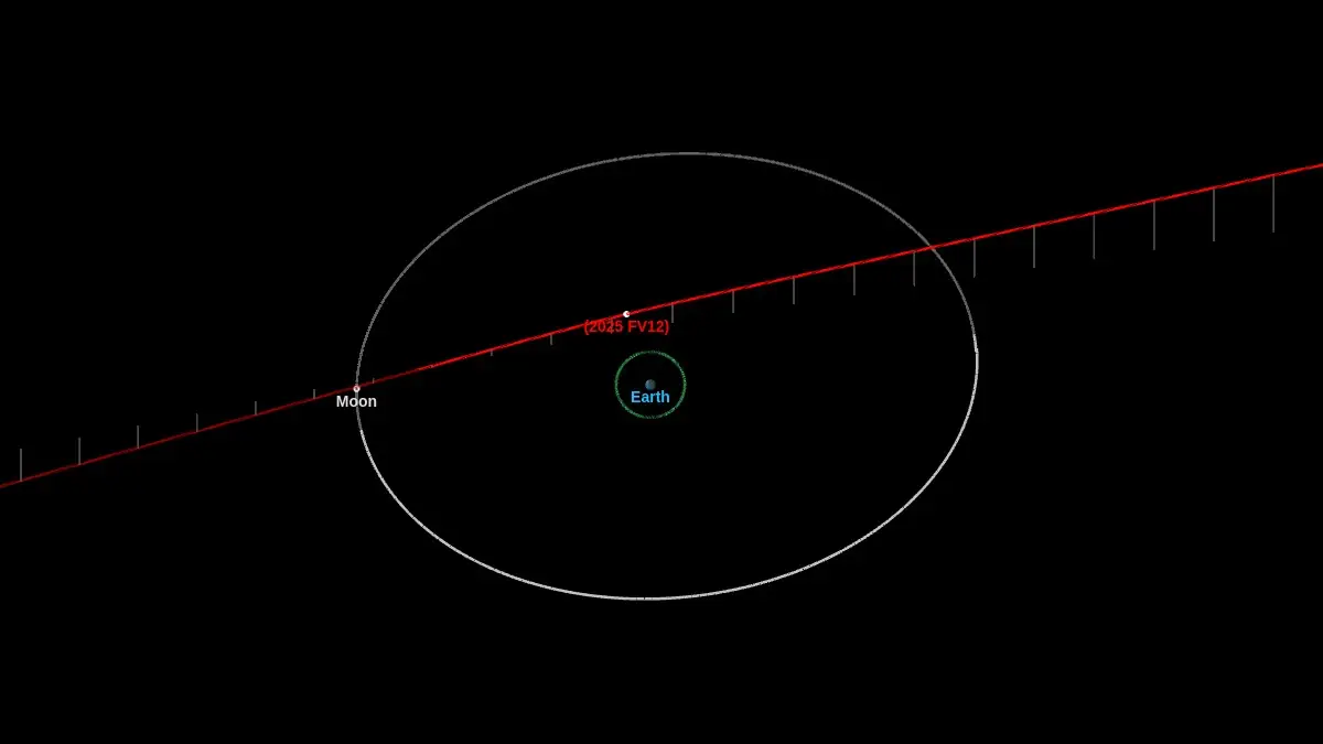 asteroid 2025 fv12
