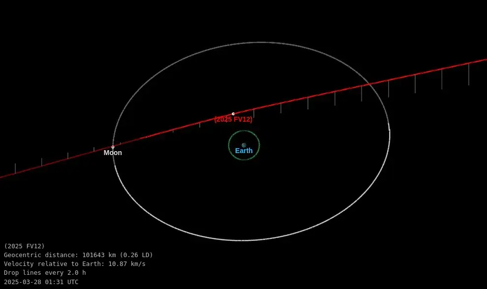 asteroid 2025 fv12 flyby march 28 2025