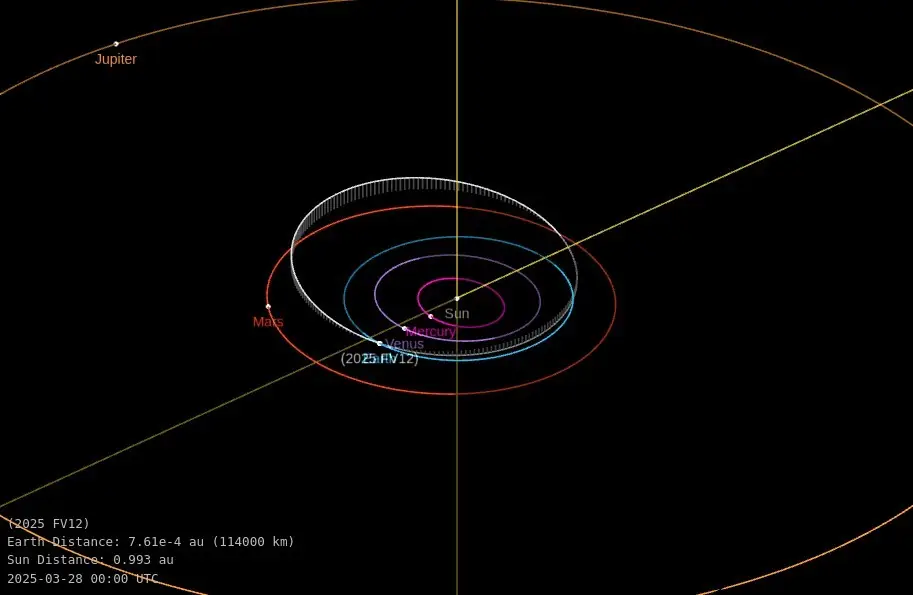 asteroid 2025 fv12 orbit diagram march 28 2025