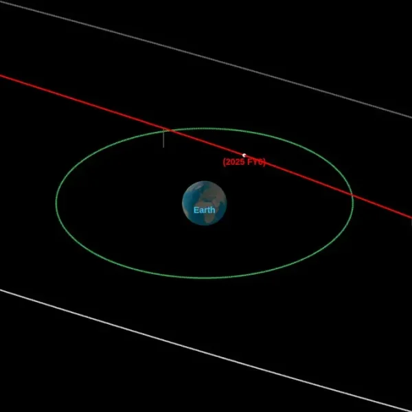 asteroid 2025 fy6 orbit diagram march 23 2025 f