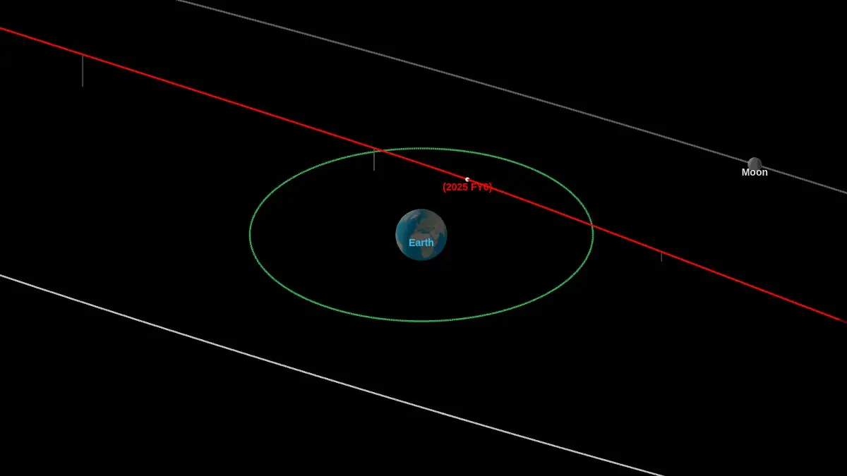 asteroid 2025 fy6 orbit diagram march 23 2025 f