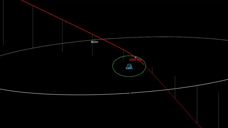 asteroid 2025 hh flyby