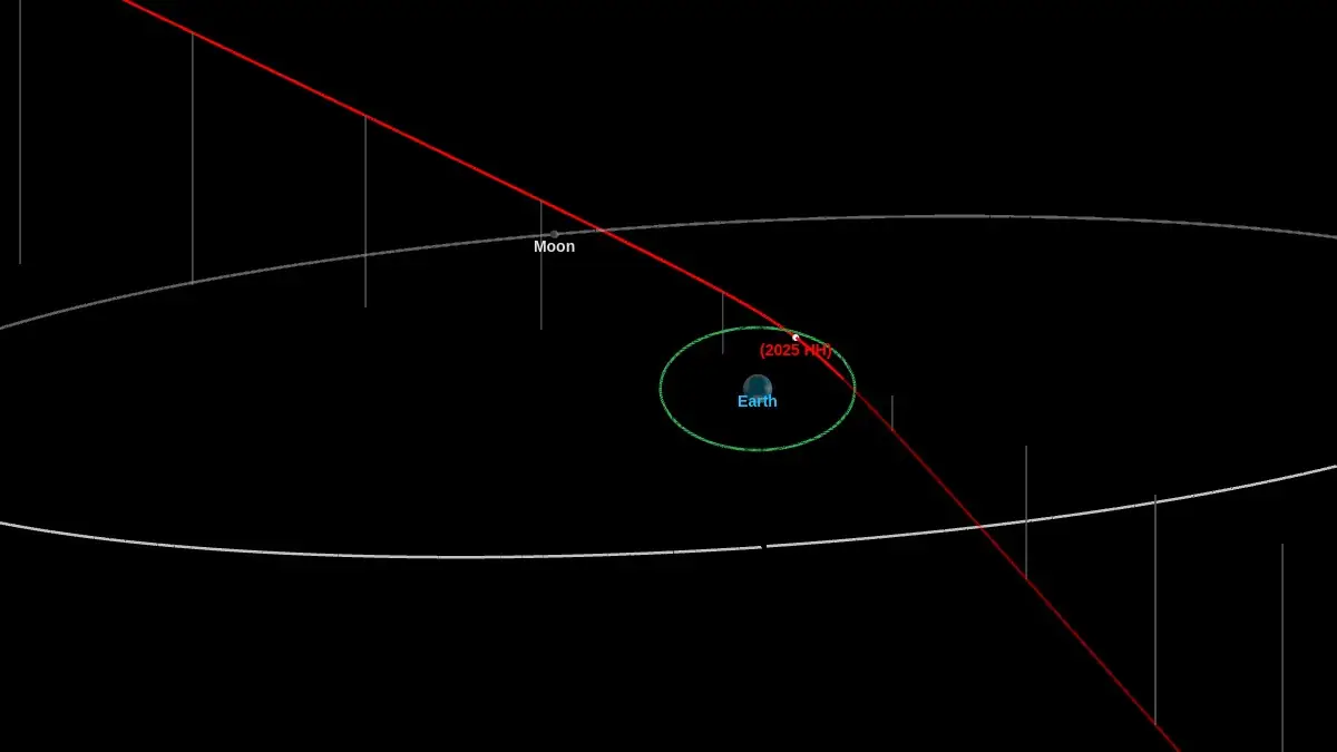 asteroid 2025 hh flyby