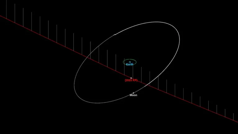 asteroid 2025 kf