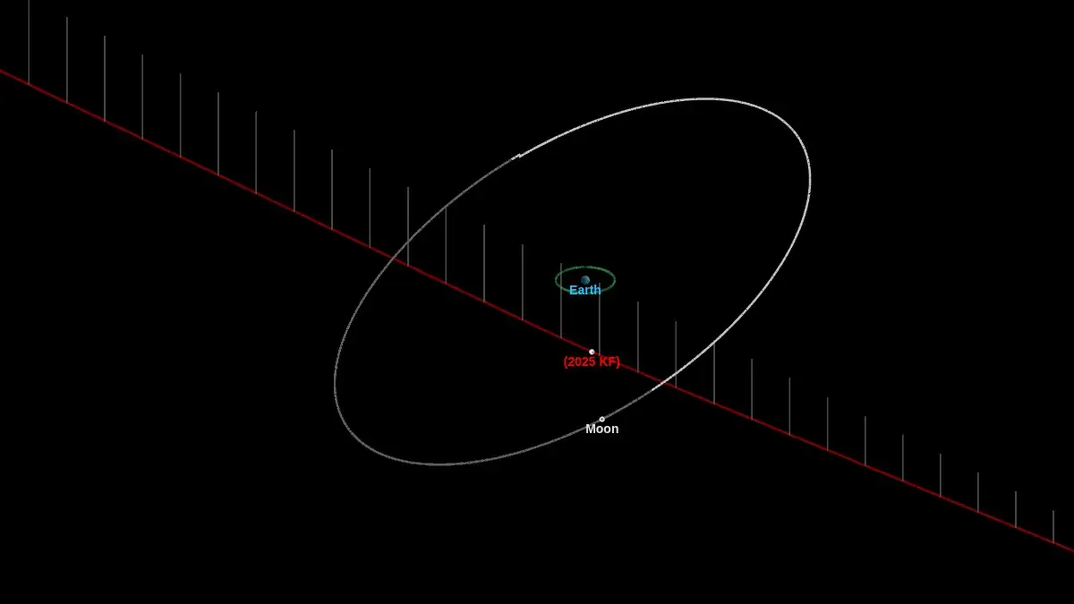 asteroid 2025 kf