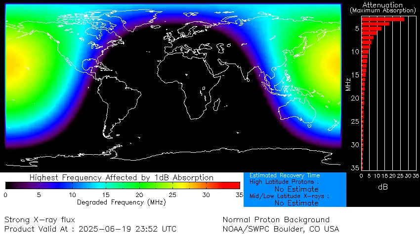 drap x1.9 solar flare june 19 2025