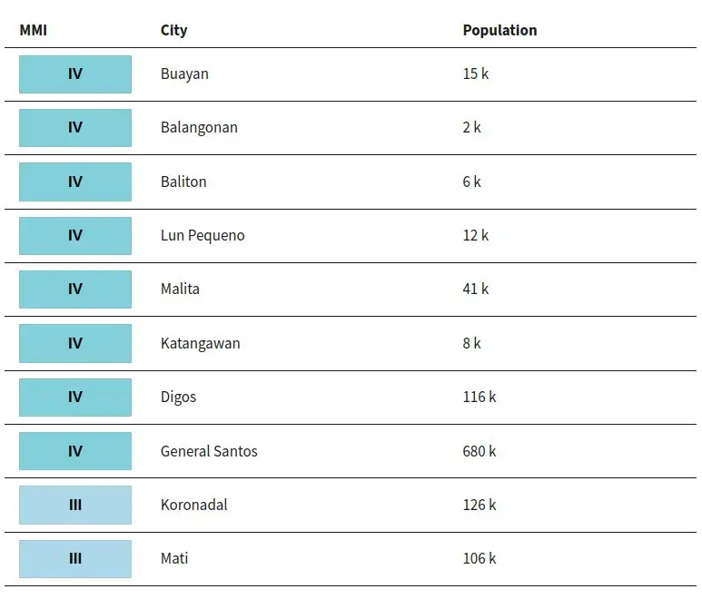 epicenter of m6.1 earthquake philippines on june 27 2025 usgs sce