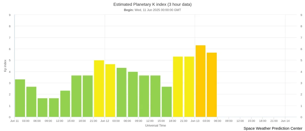 estimated-planetary-k-index 3 days to june 13 2025