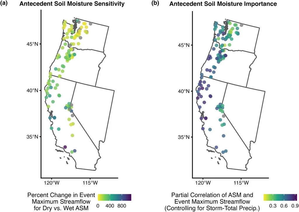 Maps show: (a) percent increase in peak streamflow during wet vs. dry soil (ASM sensitivity), and (b) strength of soil moisture’s impact on peak streamflow, adjusted for precipitation (ASM importance). Gray = not statistically significant (p < 0.05). Credit: Wet Antecedent Soil Moisture Increases Atmospheric River Streamflow Magnitudes Nonlinearly, Mariana J. Webb, Christine M. Albano et al.