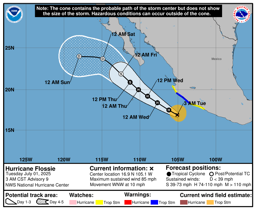 Hurricane Flossie Forecast Track
