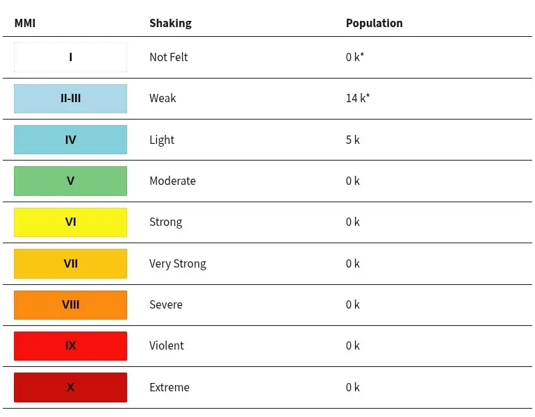 m6.3 earthquake south island new zealand july 7 2025 usgs epet
