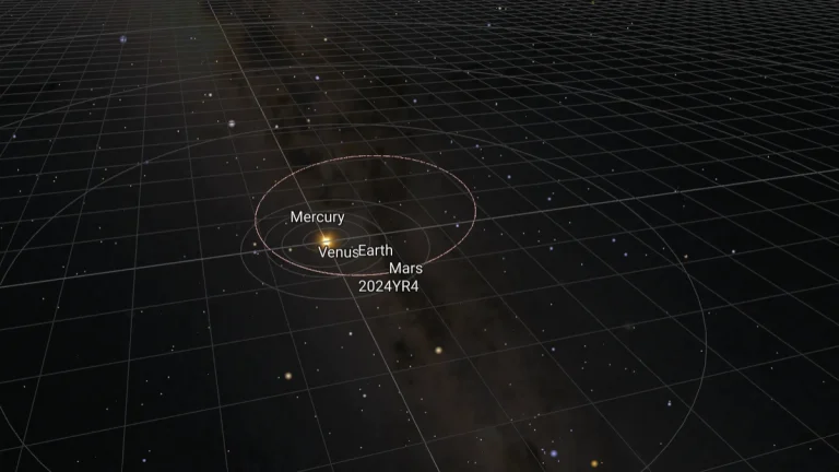 Asteroid 2024 YR4 orbit diagram - February 6, 2025.